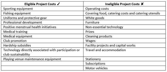 Active Club Grants - Eligible Items Nov 2024