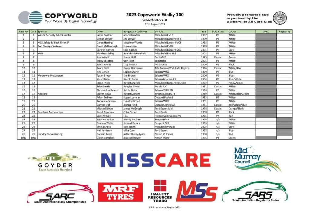 Copyworld Walky 100 - Rally - 2023 - Updated Competitor List