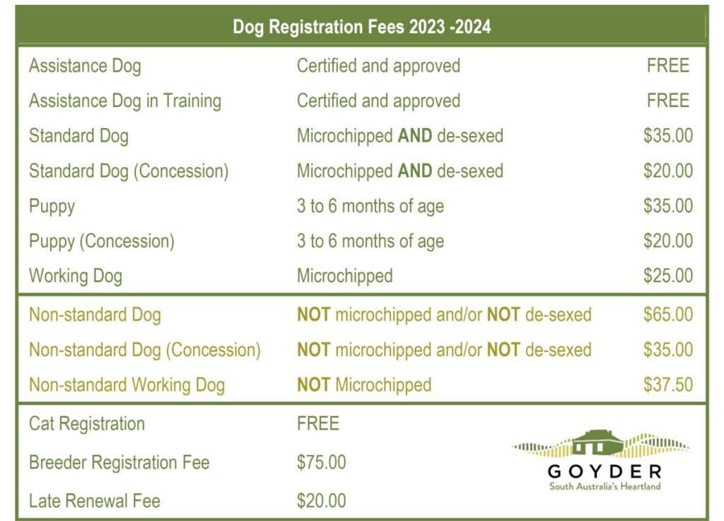 Dog and Cat fees 2023-24