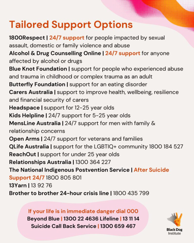 Support Services (published by Black Dog Institute)